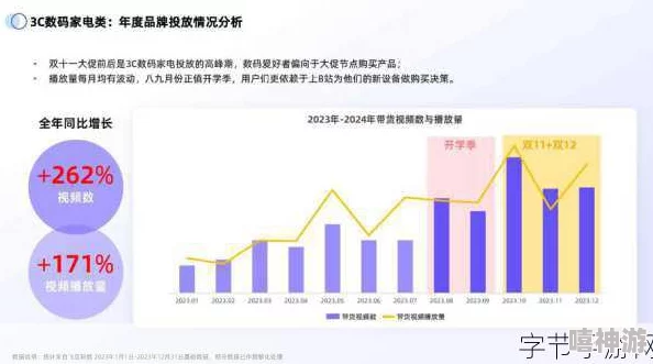 b站2024年免费版：新功能、用户政策变化及内容获取途径全面解析