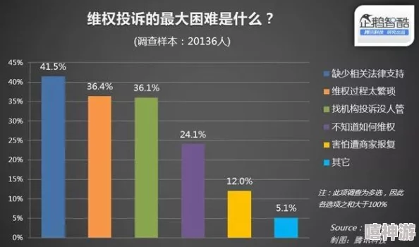 【最新黑料】关于某知名品牌在产品质量方面的争议与消费者权益保护的研究分析