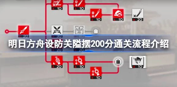 明日方舟剿灭作战200关低配高效通关策略与详细攻略