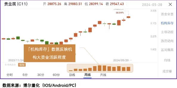 黄金网站软件九幺最新动态：全新功能上线，提升用户体验与安全性，助力投资者更好把握市场机会