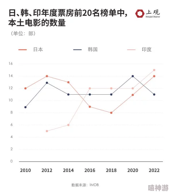 日本一级毛片在线播放：最新动态与趋势分析，探讨其在国内外市场的影响及用户偏好的变化