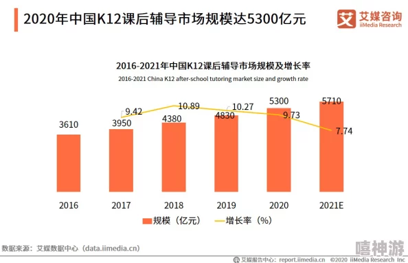 Chinain20years： 未来中国的发展趋势与挑战，如何在全球化背景下实现可持续增长与创新突破